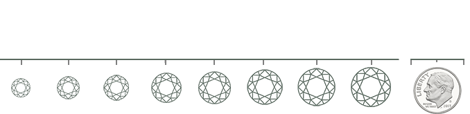 diamond size